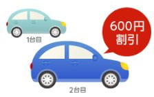 2台目割引